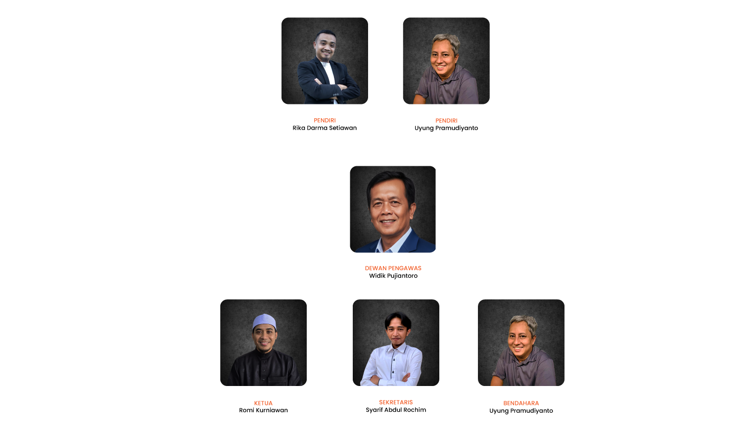 Struktur Organisasi Yayasan Asterra Indonesia Peduli